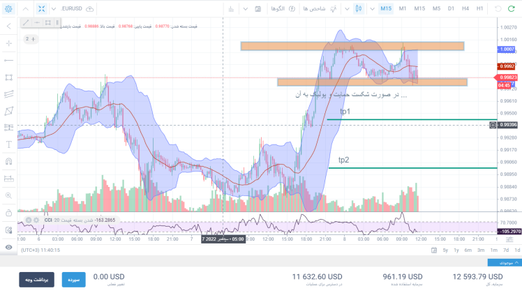 eur/usd