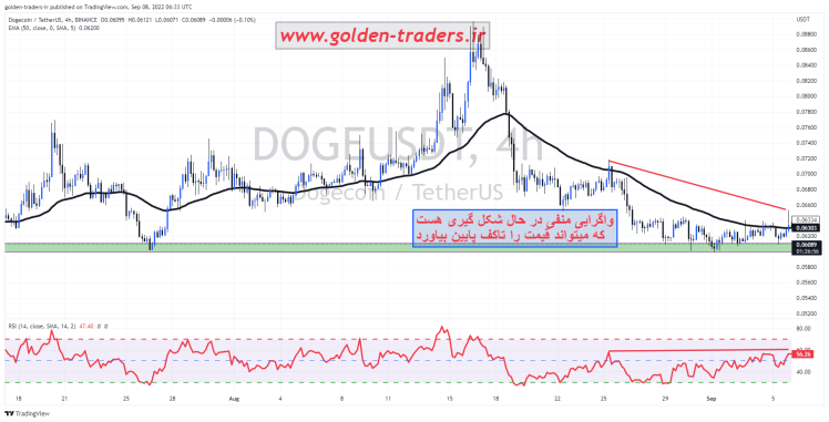 doge/usdt