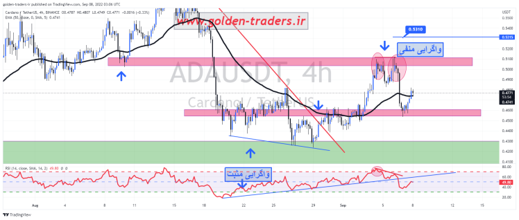 ada/usdt