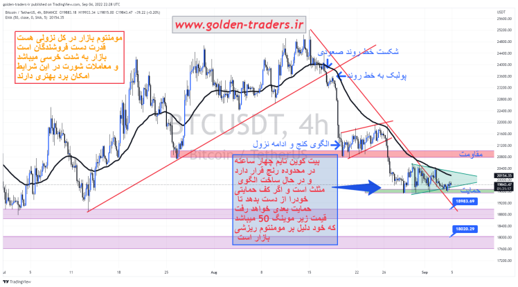 btc/usdt 20220905