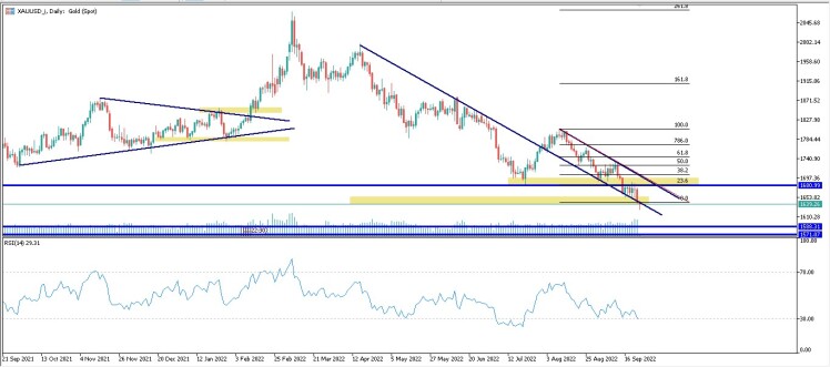 gold/usd