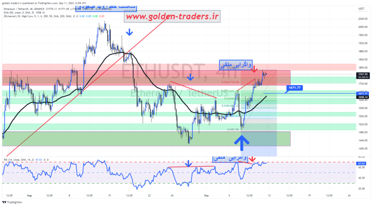 eth/usdt