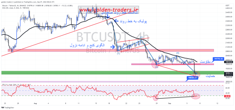  20220907 btc/usdt