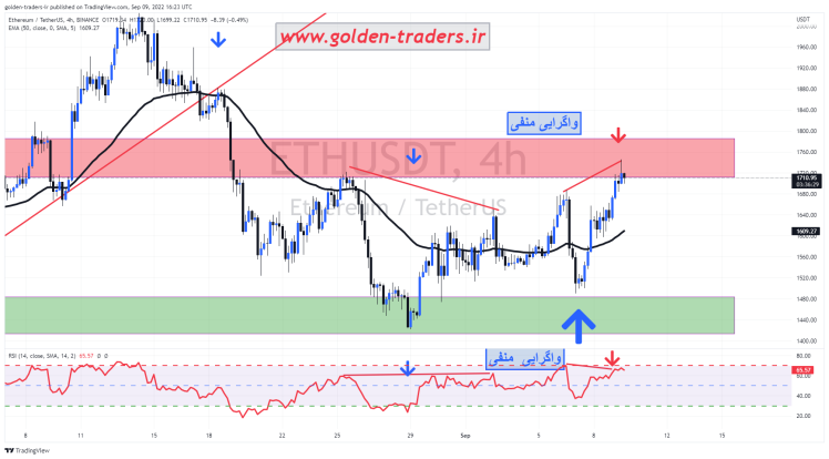 eth/usdt