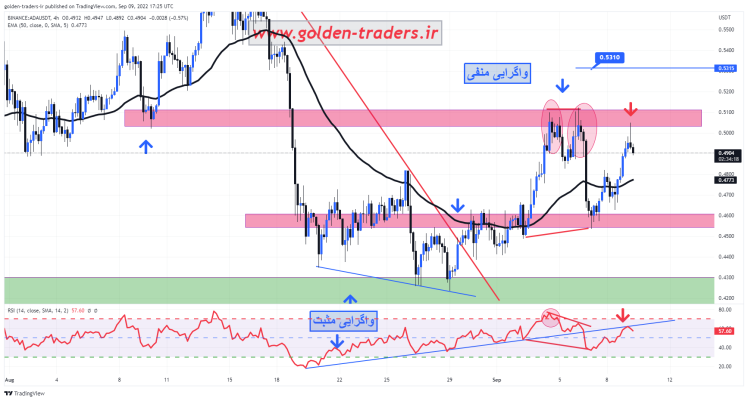 ada/usdt