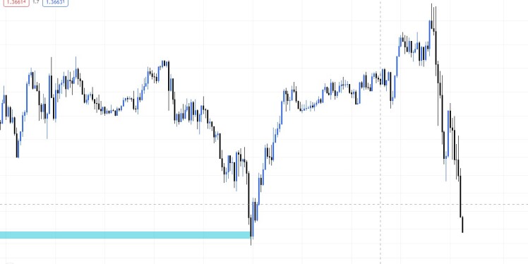 آپدیت مجتبی قنبری از usdcad