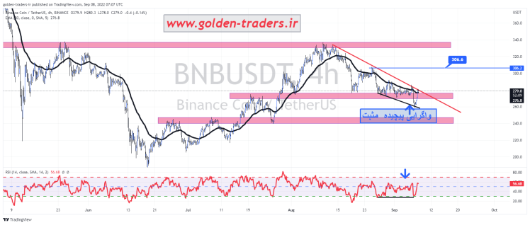 bnb/usdt