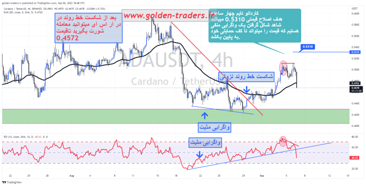 ada/usdt