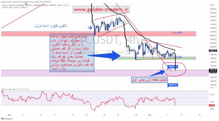 btc/usdt 20220907