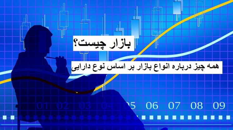 مقدمه بازارهای مالی و تعریف بازار و سرمایه گذاری در بازارهای مالی