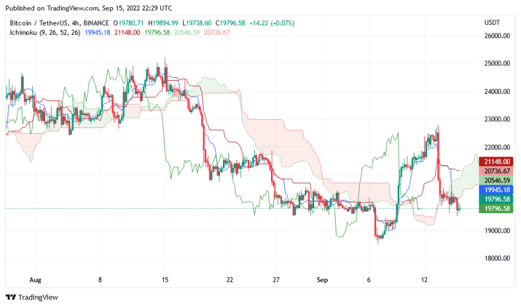 ichimoku