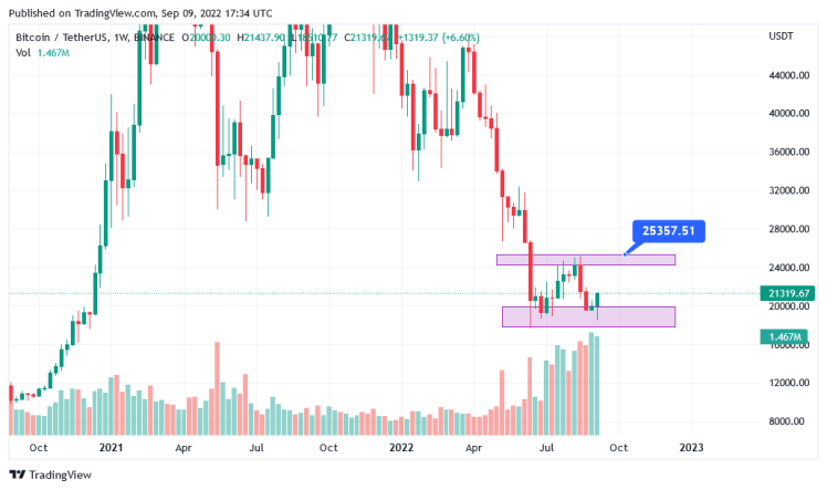 btc/usdt