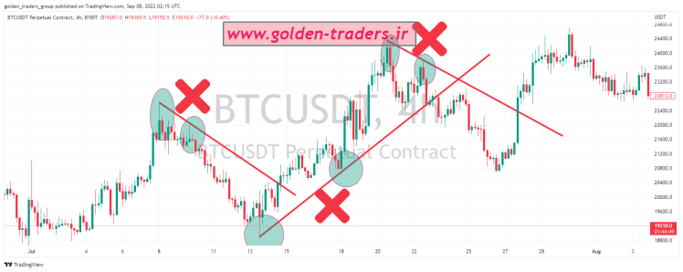 trend line