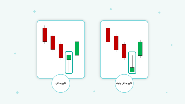 candlestick pattern