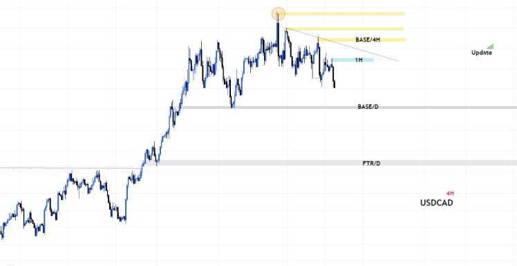 آپدیت usdcadمجتبی قنبری