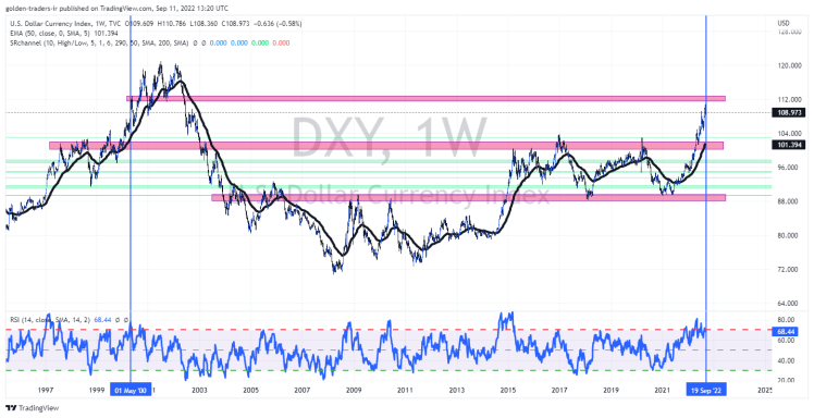 dxy