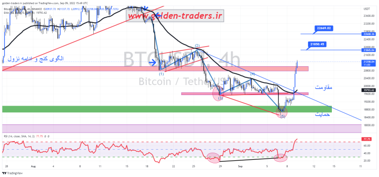 btc/usdt