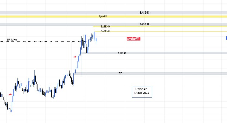 تحلیل USDCAD آقای مجتبی قنبری