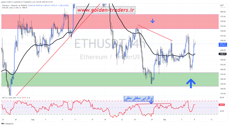 eth/usdt